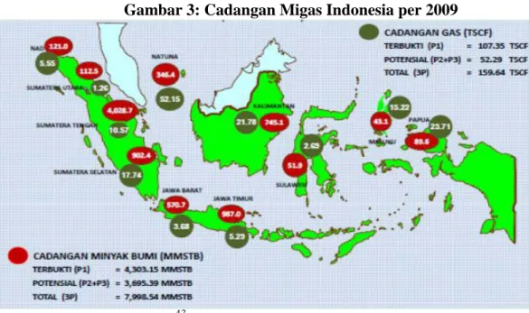Gambar 3: Cadangan Migas Indonesia per 2009 