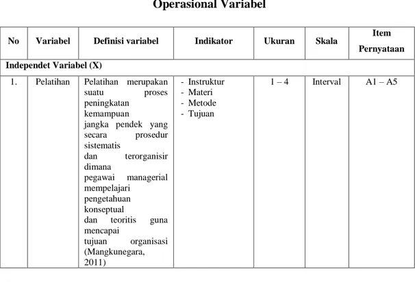 Tabel 3-1  Operasional Variabel 
