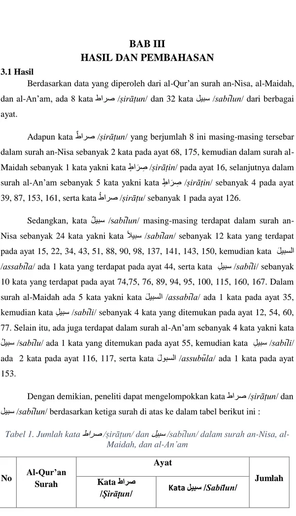 Tabel 1. Jumlah kata طارص /ṣirāṭun/ dan ليبس /sabīlun/ dalam surah an-Nisa, al- al-Maidah, dan al-An’am 