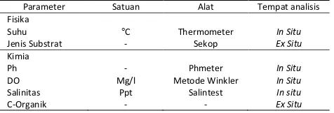 Tabel 1.  