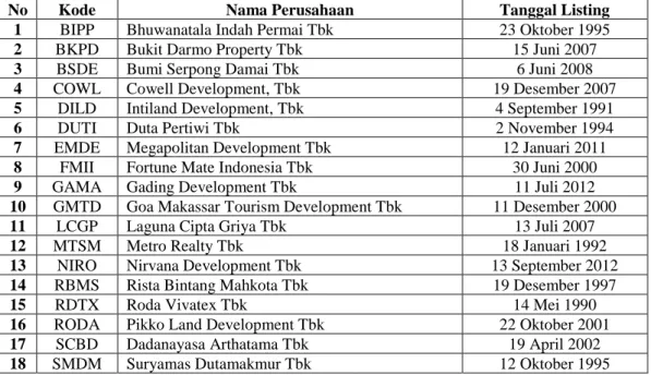 Tabel 3.2  Sampel Penelitian 
