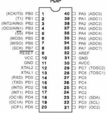 Gambar 2.2 Konfigurasi Pin ATMega8535 