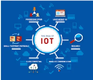 Gambar 2.6 Sistem IoT 