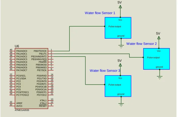 Gambar 3.2 Rangkaian Sensor Waterflow  3.3 Rangkaian Mikrokontroller ATMega 8535 