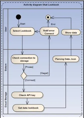 Gambar 4: Use Case Diagram Miulanhijab. 