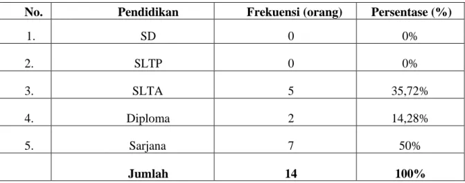 Tabel 4.8 Distribusi Informan Berdasarkan Tingkat Pendidikan 