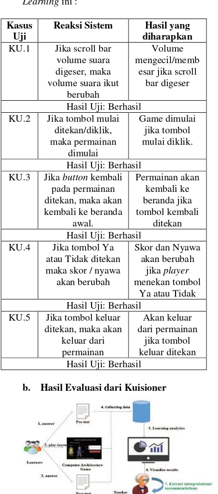 Gambar 6. Algoritma Game Learning Geografi 