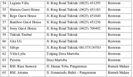 Tabel 4.10.Jumlah Kunjungan Wisatawan Nusantara/Mancanegara di Samosir Januari s/d Agustus Tahun 2014 