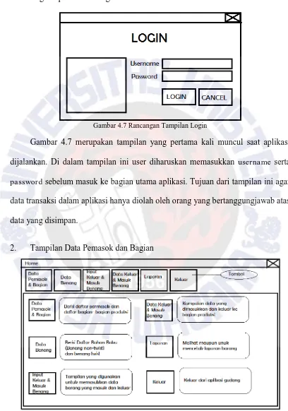 Gambar 4.7 Rancangan Tampilan Login 