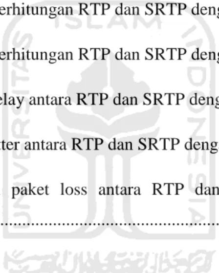 Tabel 3. 1 Konfigurasi alamat IP .........................................................................