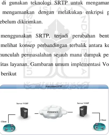 Gambar 3. 1 Gambaran umum implementasi VoIP