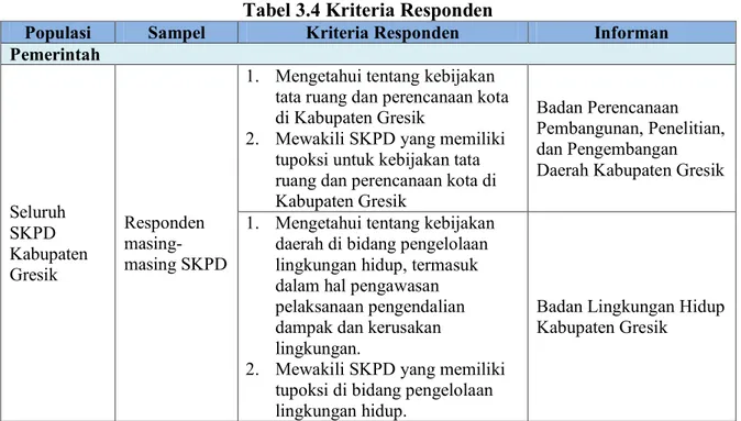 Tabel 3.4 Kriteria Responden 