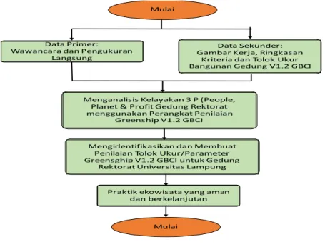Tabel 9.  Rencana Target Capaian Luaran 
