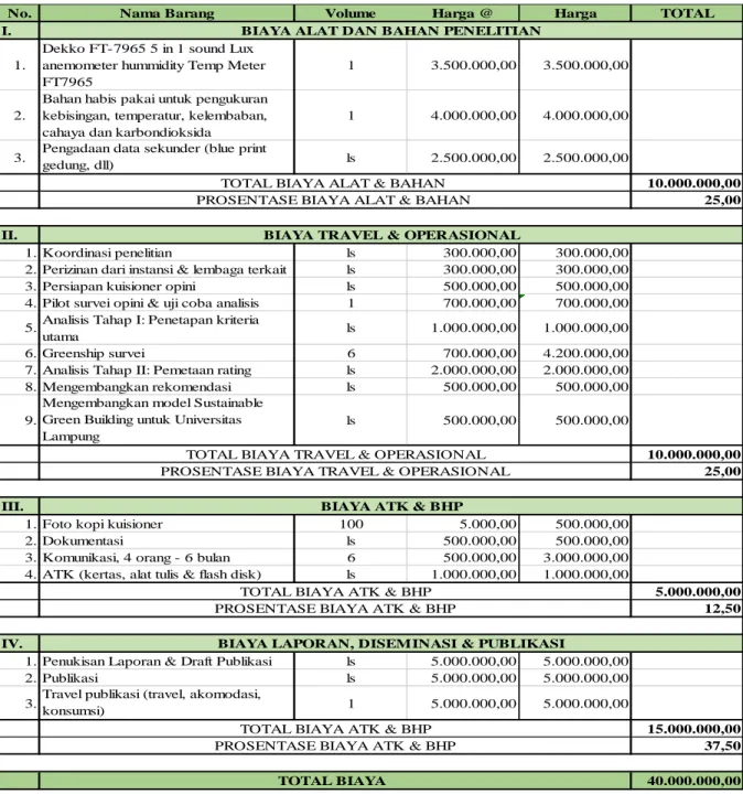 Tabel 10. Rencana Anggaran Biaya Penelitian 
