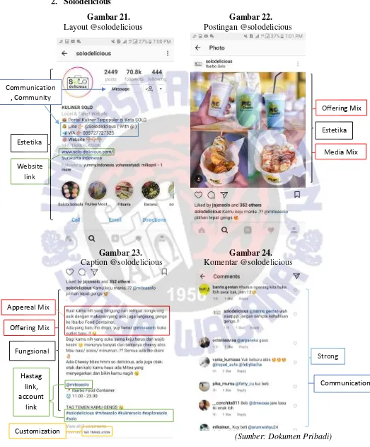      Gambar 21.        Layout @solodelicious     Gambar 22.  Postingan @solodelicious