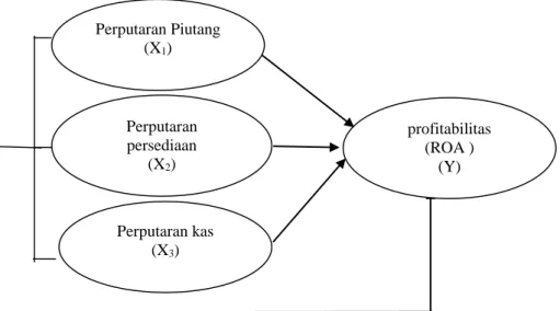 Gambar 1  Model Penelitian 