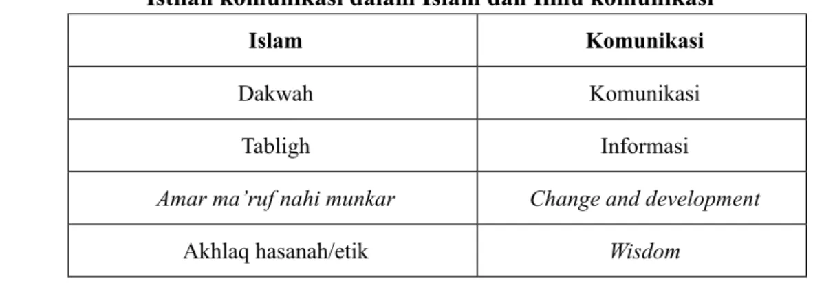 tabel berikut ini: