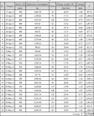 Tabel 1.  Hasil perhitungan nilai K 