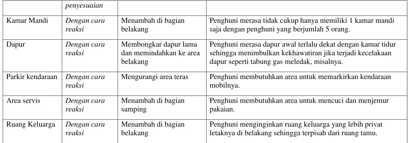 Gambar 5.13. Skema Proses Adaptasi 
