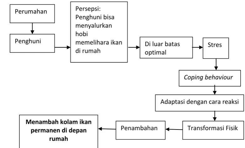 Gambar 5.19. Denah Proses Adaptasi Berlangsung 