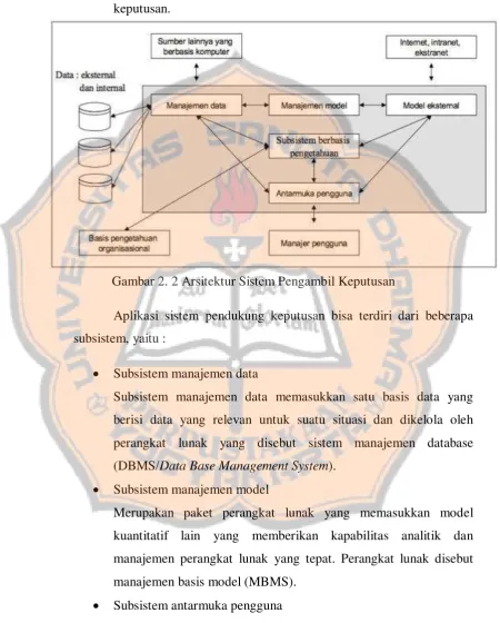 Gambar 2. 2 Arsitektur Sistem Pengambil Keputusan 
