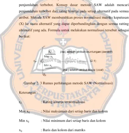 Gambar 2. 3 Rumus perhitungan metode SAW (Normalisasi) 