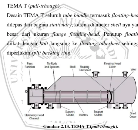 Gambar 2.13. TEMA T (pull-trhough). 