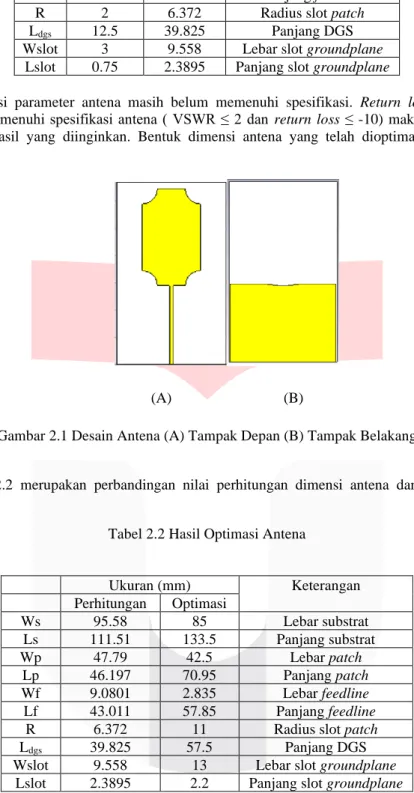 Tabel 2.2 Hasil Optimasi Antena 