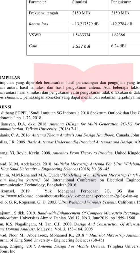 Tabel 3.1 Perbandingan Hasil Parameter Antena 