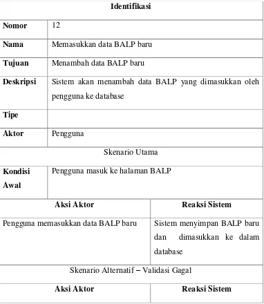 Tabel 3.12 Skenario masukan data BALP 