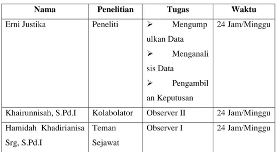 Tabel 5  Personalia Penelitian 