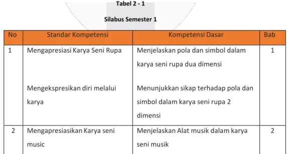 Tabel 2 - 1  Silabus Semester 1 
