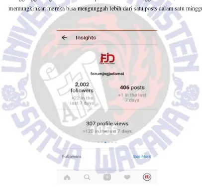 Gambar 4.2 Jumlah yang melihat instagram Forum Jogja Damai (FJD) 