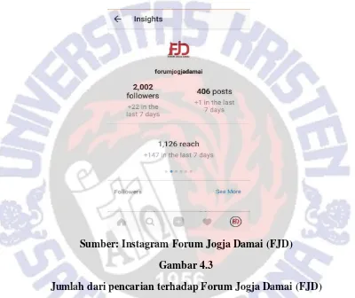 Gambar 4.3 Jumlah dari pencarian terhadap Forum Jogja Damai (FJD) 