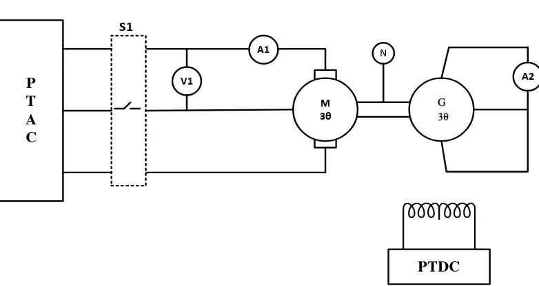 Gambar 3.3 Grafik Karakteristik Beban Nol Generator Sinkron 