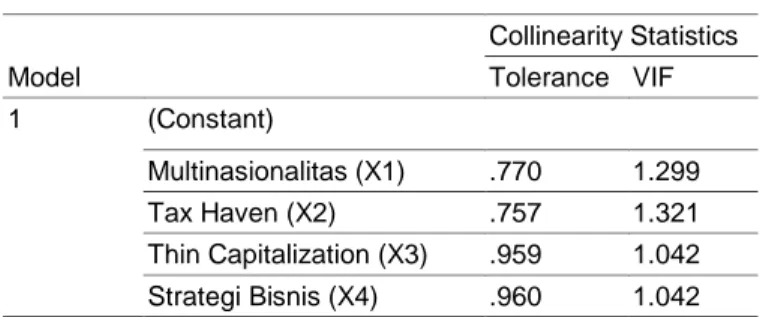 Tabel 5.5  Uji Multikolinearitas  Model  Collinearity Statistics Tolerance  VIF  1  (Constant)  Multinasionalitas (X1)  .770  1.299  Tax Haven (X2)  .757  1.321  Thin Capitalization (X3)  .959  1.042  Strategi Bisnis (X4)  .960  1.042 