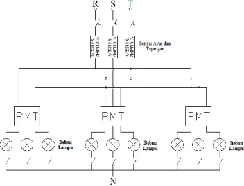 Gambar 3.3 Wiring Sistem AC     