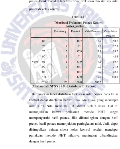 Tabel 4.12 