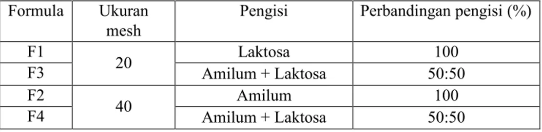 Tabel 3.2 Formula bahan pengisi  Formula  Ukuran 