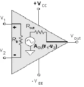 gambar-2 (b) : Diagram schematic simbol Op-Amp  