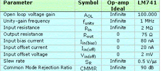 tabel-1 : parameter op-amp yang penting 