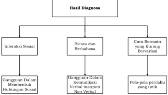 Gambar 5. Kategori Diagnosa 