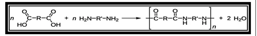 Gambar 1. Reaksi polimerisasi nilon termoplastik 34
