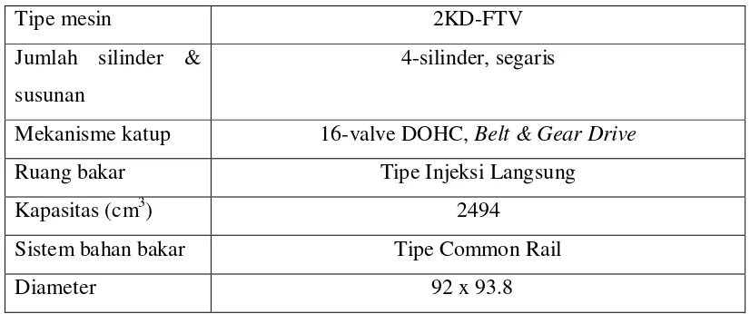 Tabel 4.1 Data Spesifikasi Mesin Toyota Kijang Innova Tipe 2KD-FTV 