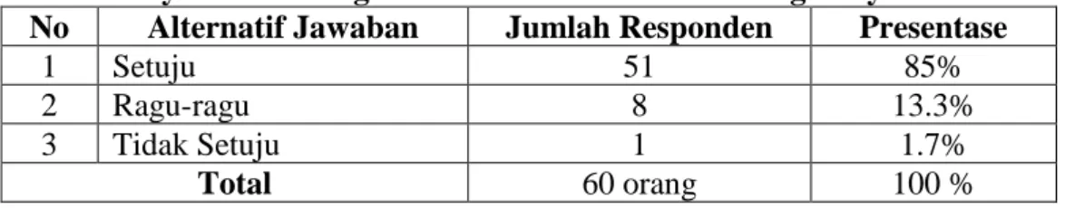 Tabel IV.14 Bagi Hasil Akad Mudharabh Yang Diberikan Bank  BNI Syariah Cabang Pekanbaru Sudah Sesuai Dengan Syariah