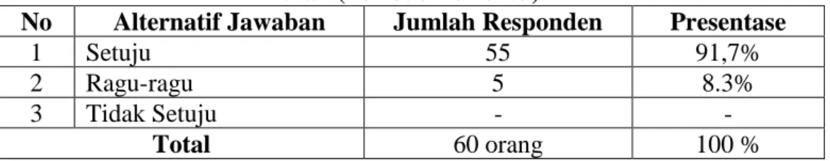 Tabel IV.17 Bagi Hasil Pada Akad Tabungan Mudharabah Yang  Diberikan Bank BNI Syariah Cabang Pekanbaru Tepat Waktu Setiap 