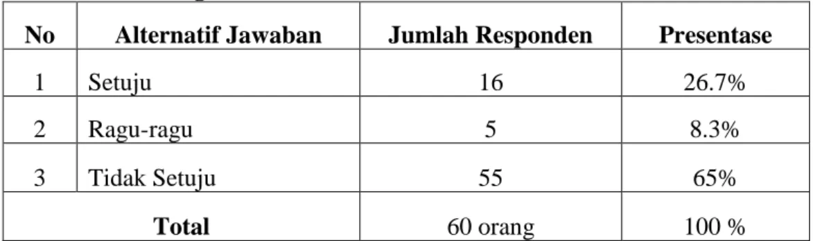 Tabel IV.5 Ruang Tunggu Yang Disediakan Bank BNI Syariah  Cabang Pekanbaru Untuk Nasabah tidak Memadai