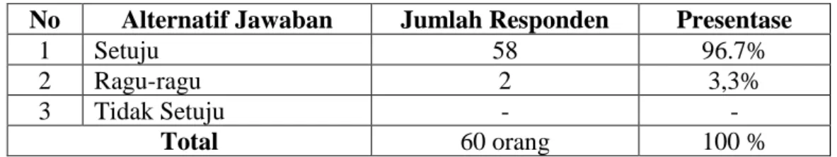 Tabel IV.6 Bank BNI Syariah Cabang Pekanbaru Menyediakan  Berbagai Kebutuhan Produk Tabungan Sesuai Dengan Kebutuhan 