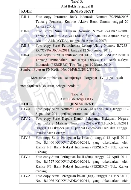 Tabel 3: Alat Bukti Tergugat II 