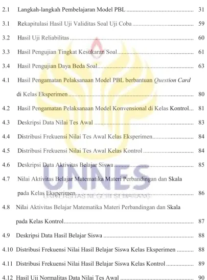 Tabel   Halaman 